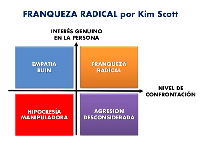 UN LÍDER  DEBE SER EJEMPLO DE “FRANQUEZA RADICAL”